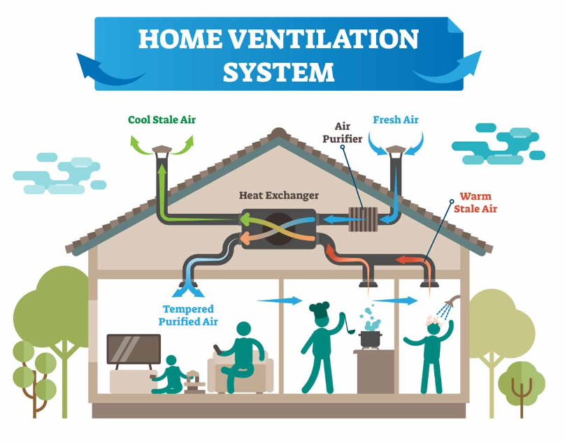 ventilation system in NZ